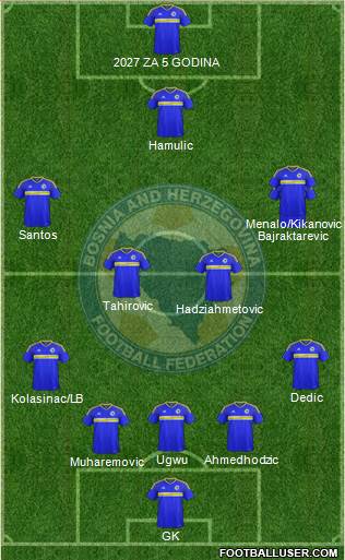 Bosnia and Herzegovina football formation