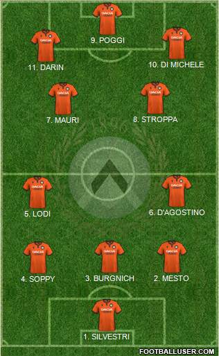 Udinese 4-2-1-3 football formation