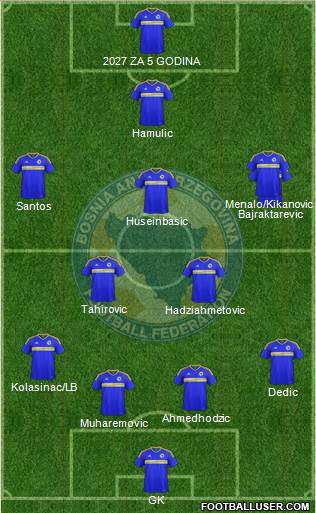 Bosnia and Herzegovina 4-2-3-1 football formation