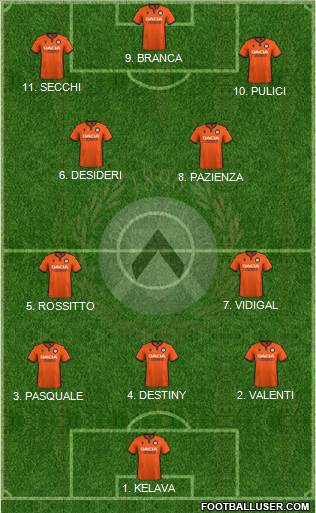 Udinese 4-2-2-2 football formation