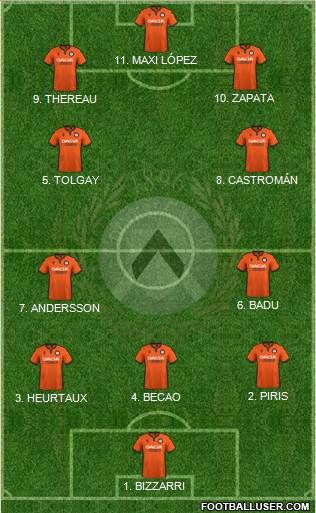 Udinese 4-2-3-1 football formation