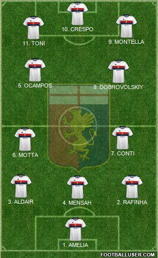 Genoa 4-2-3-1 football formation