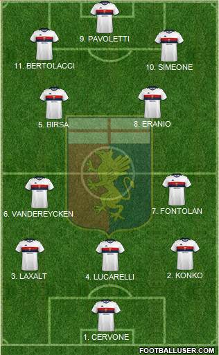 Genoa 4-2-3-1 football formation