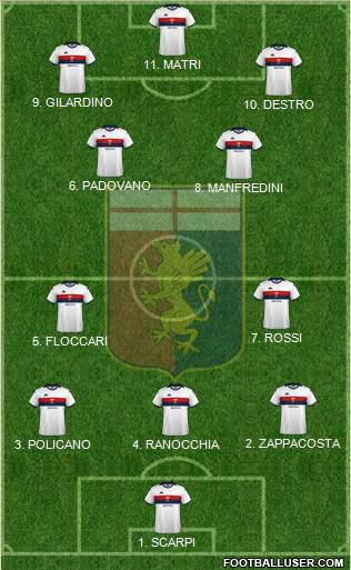 Genoa 4-2-4 football formation