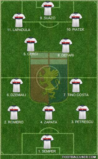 Genoa 4-3-2-1 football formation