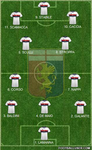 Genoa 4-4-1-1 football formation