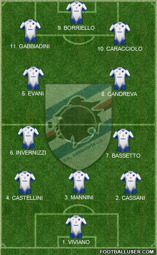 Sampdoria football formation