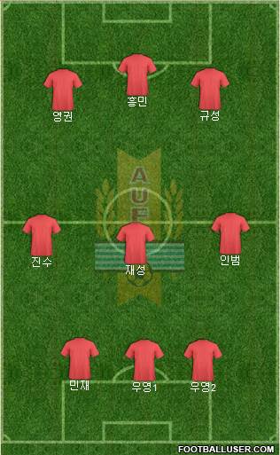 Uruguay Formation 2023