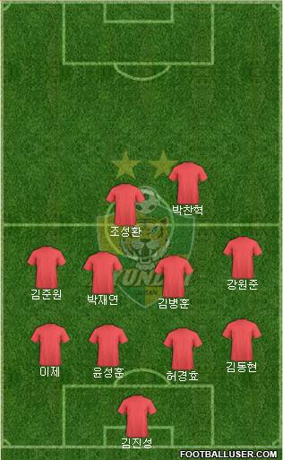 Ulsan Hyundai Formation 2023
