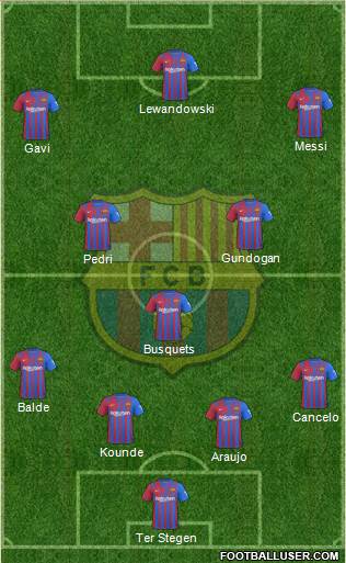 F.C. Barcelona Formation 2023