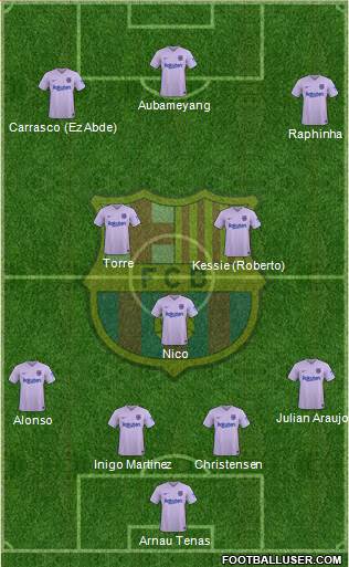 F.C. Barcelona Formation 2023