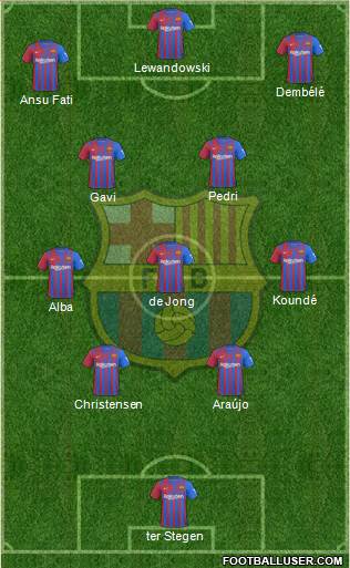 F.C. Barcelona Formation 2023