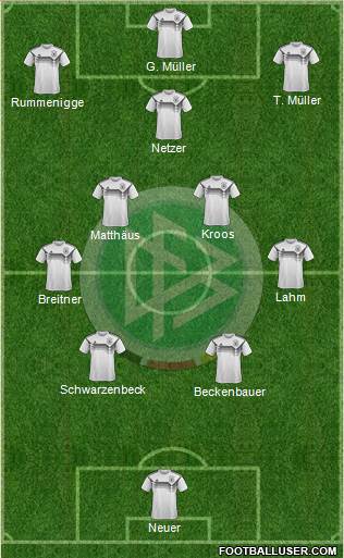 Germany Formation 2023