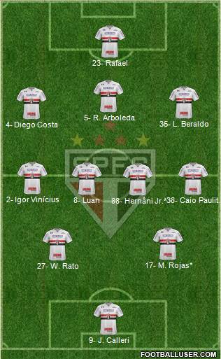 São Paulo FC Formation 2023