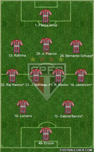 São Paulo FC Formation 2023