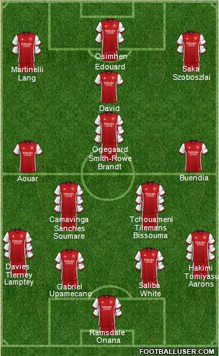 Arsenal Formation 2023