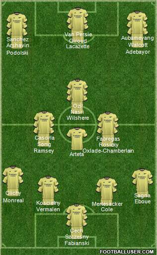 Arsenal Formation 2023