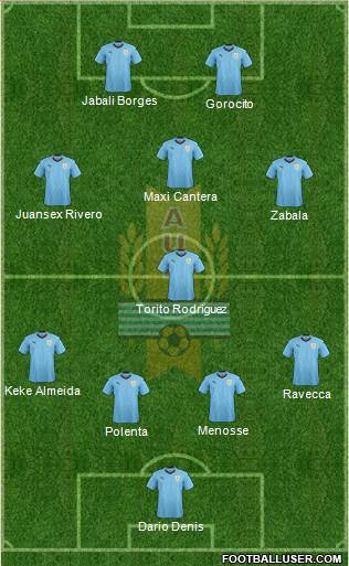 Uruguay football formation