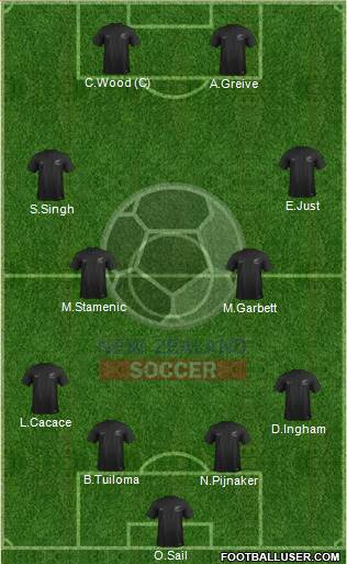 New Zealand Formation 2023