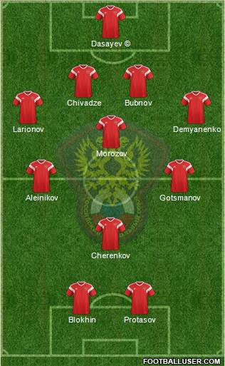 Russia football formation