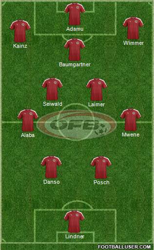 Austria Formation 2023
