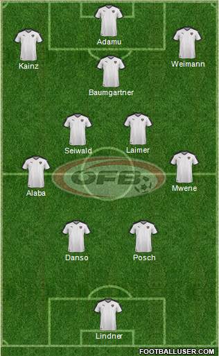 Austria Formation 2023