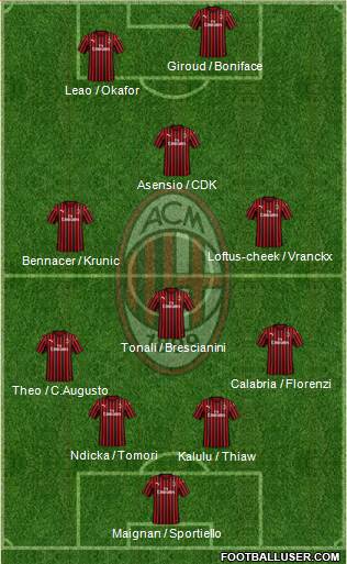 A.C. Milan Formation 2023