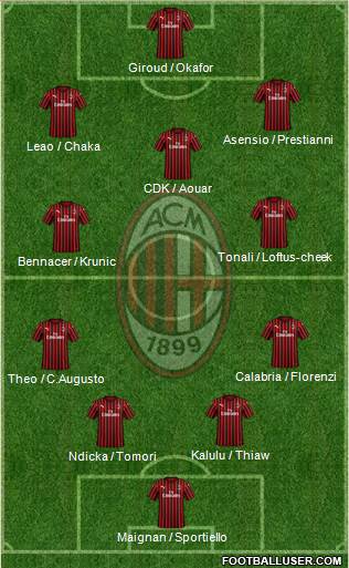 A.C. Milan Formation 2023