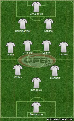 Austria Formation 2023