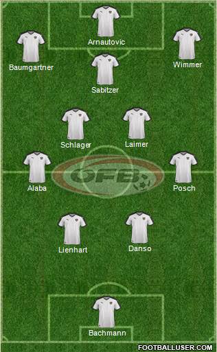 Austria Formation 2023