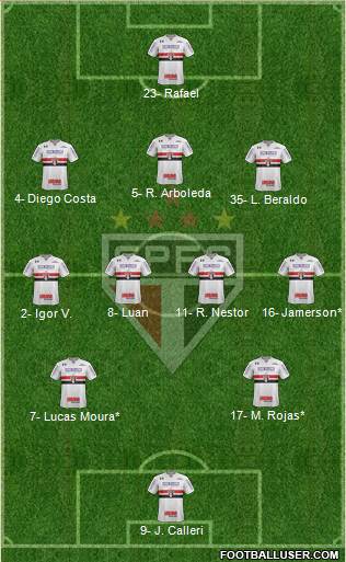 São Paulo FC Formation 2023