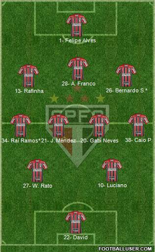 São Paulo FC Formation 2023