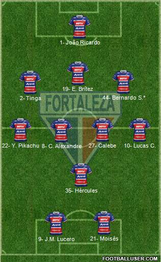 Fortaleza EC Formation 2023
