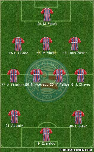 EC Bahia Formation 2023