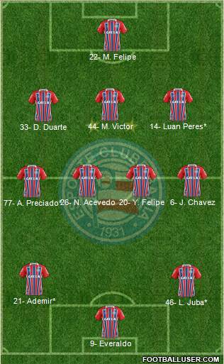 EC Bahia 3-4-3 football formation