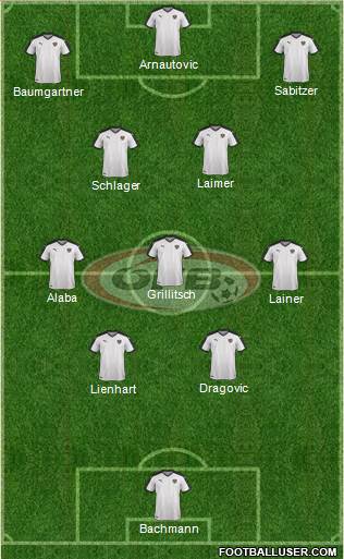 Austria Formation 2023