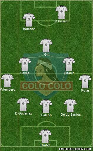 CSD Colo Colo football formation