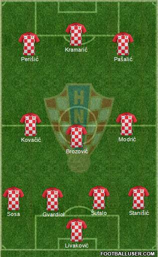 Croatia Formation 2023