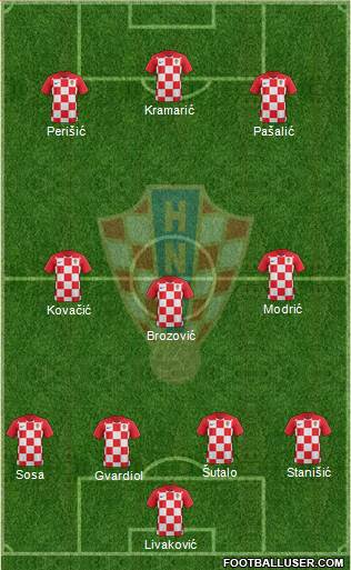 Croatia football formation