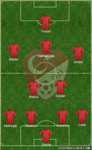 Turkey Formation 2023