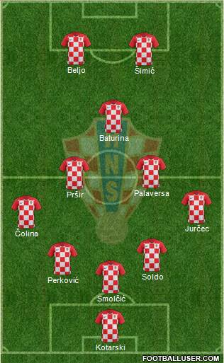 Croatia football formation