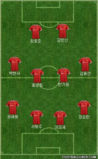 Manchester United Formation 2023