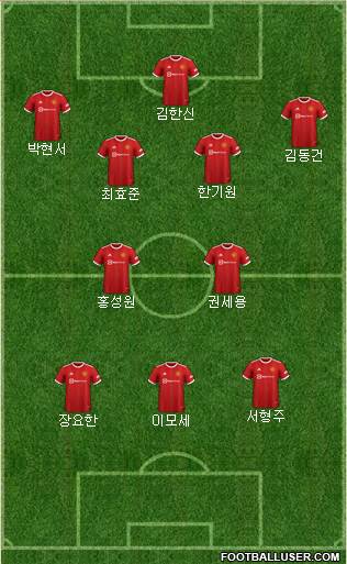 Manchester United Formation 2023
