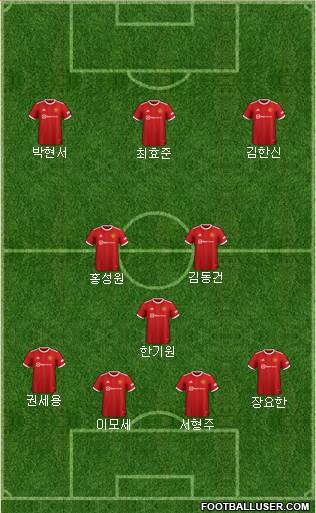 Manchester United Formation 2023