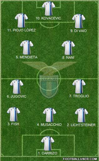 S.S. Lazio Formation 2023