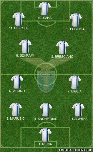 S.S. Lazio 4-2-1-3 football formation