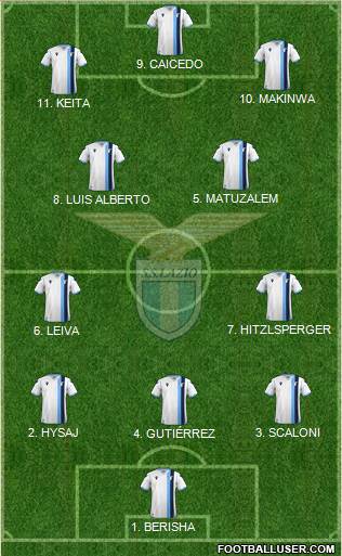 S.S. Lazio 4-2-4 football formation