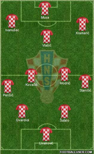 Croatia football formation