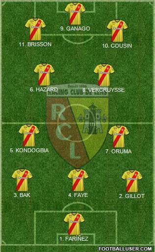Racing Club de Lens Formation 2023