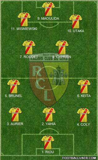 Racing Club de Lens Formation 2023